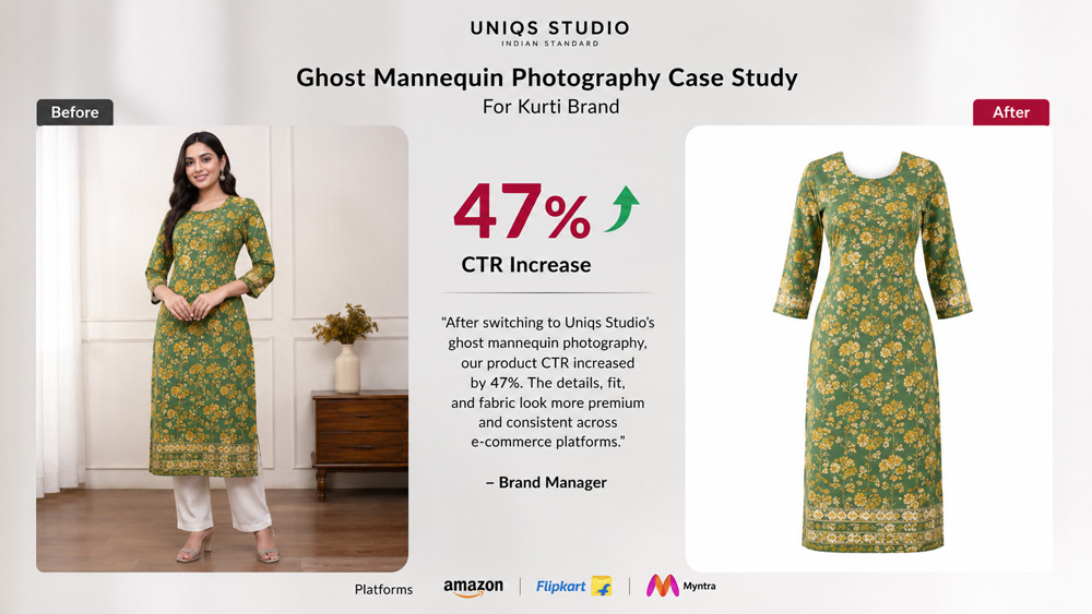 Delhi kurti brand before after ghost mannequin photography 47 percent CTR increase Uniqs Studio case study