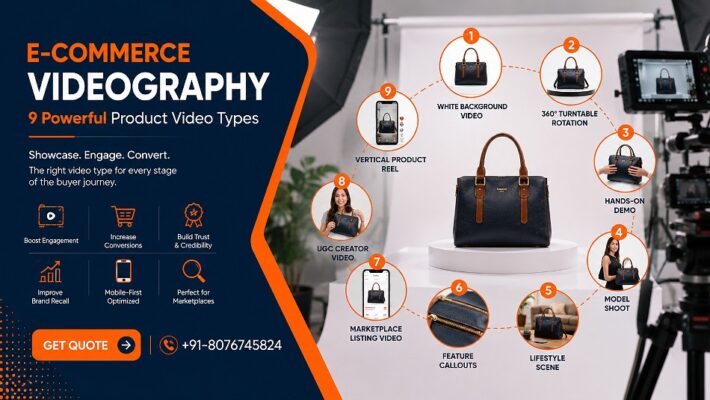 Ecommerce videography production scene showing nine ecommerce product video types around a central studio