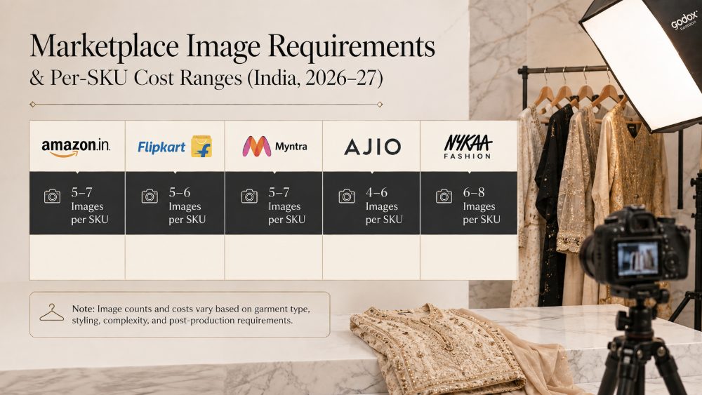 Behind the scenes of horizontal comparison showing marketplace logos representing Amazon India Flipkart Myntra Ajio Nykaa