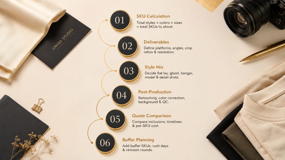 Behind the scenes of vertical process flow with six numbered circular steps connected by elegant gold lines each step