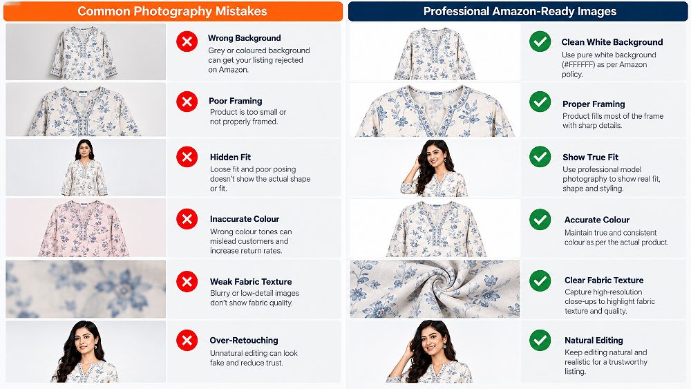 Behind the scenes of amazon clothing photography mistakes showing wrong white background, poor product framing, hidden
