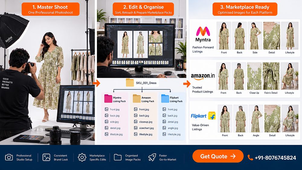 Behind the scenes of m3 Master-Shoot ecommerce fashion photography workflow showing one professional apparel photoshoot