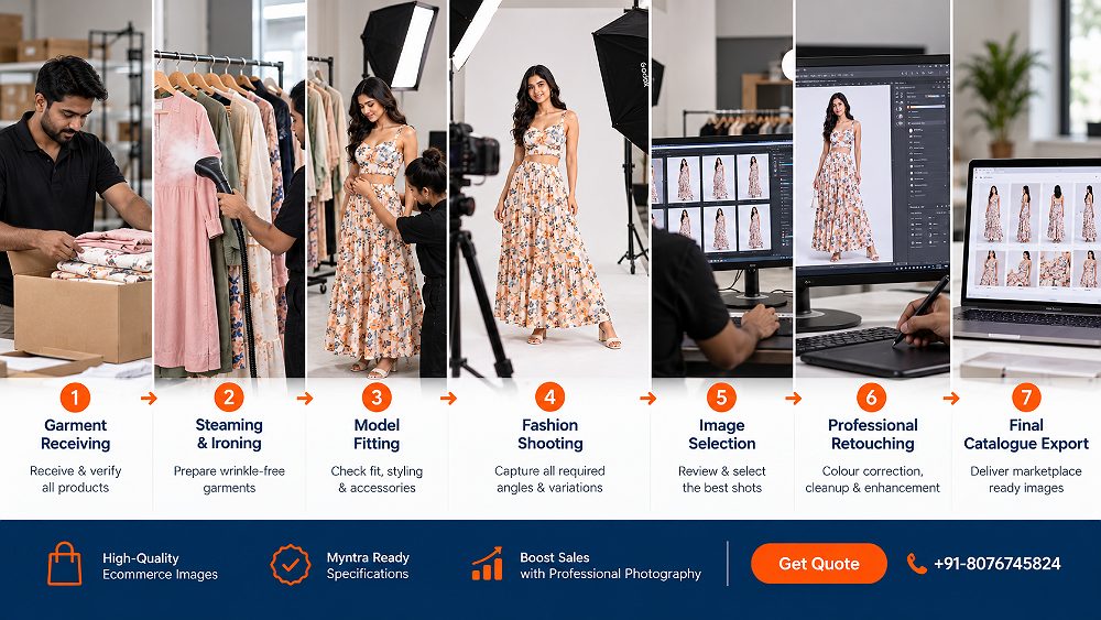Behind the scenes of complete Fashion Photography for Myntra workflow in a professional ecommerce studio showing garment